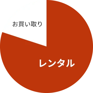 契約比率グラフ