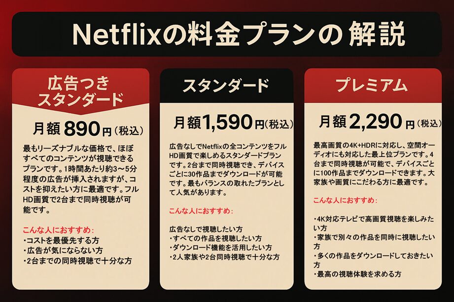 Netflixプラン比較表