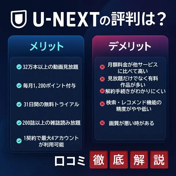 U-NEXTユーザーレビュー