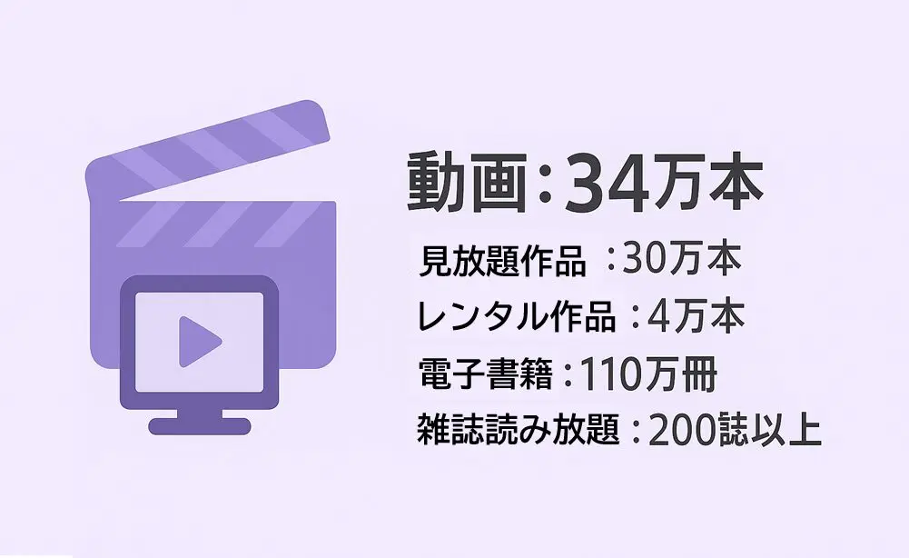 U-NEXTのコンテンツライブラリ