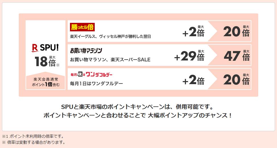 SPUサービス別倍率チャート