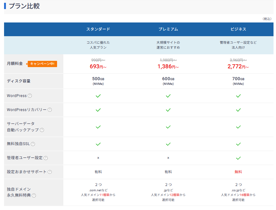 エックスサーバー料金プラン比較表
