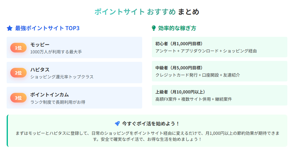 まとめ | あなたにぴったりのポイントサイトを見つけよう