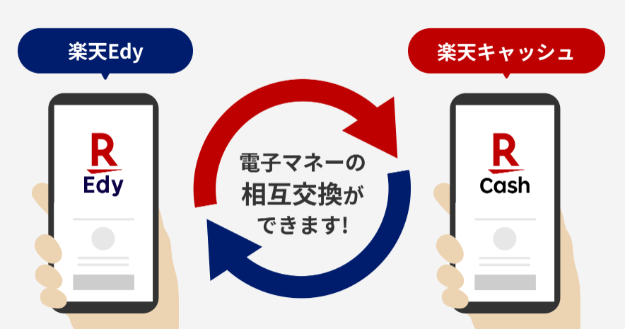 楽天Edy機能