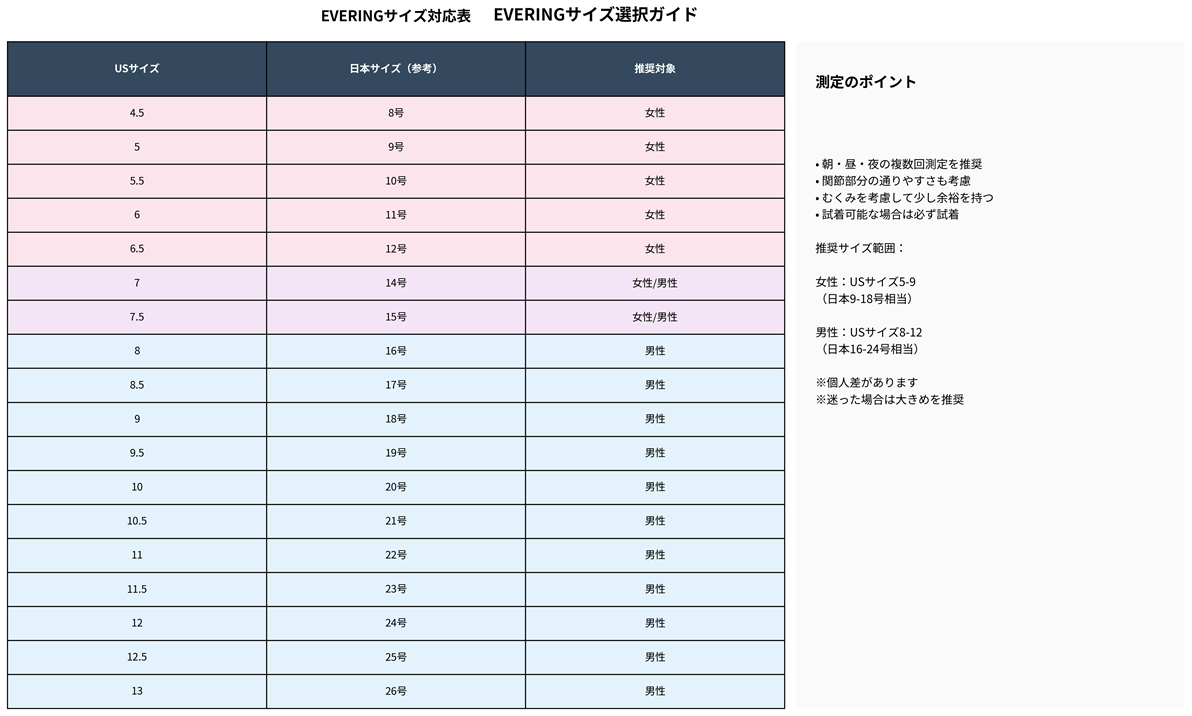 EVERINGサイズ選択ガイド
