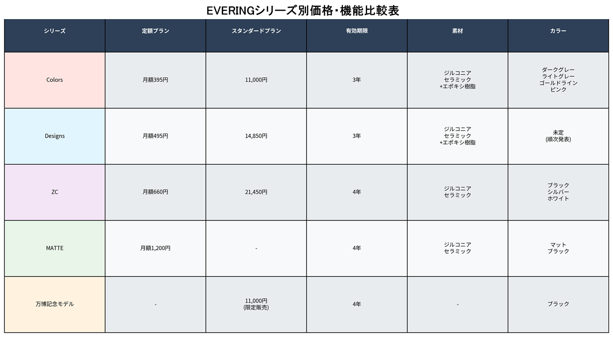EVERINGシリーズ別価格・機能比較表