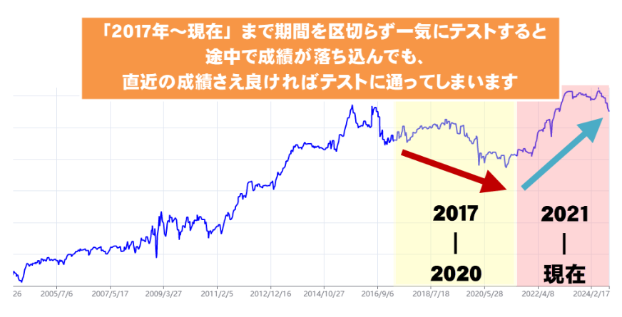 体系的な10段階テストシステムで「過剰最適化」を完全排除