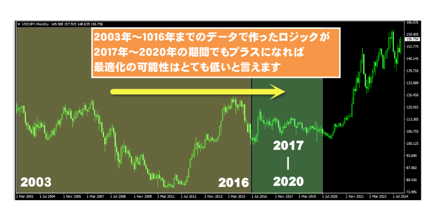 体系的な10段階テストシステムで「過剰最適化」を完全排除