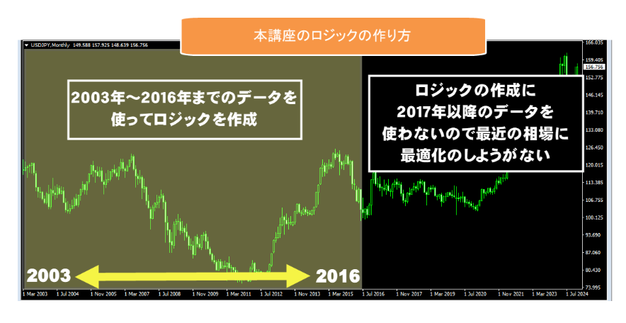 体系的な10段階テストシステムで「過剰最適化」を完全排除