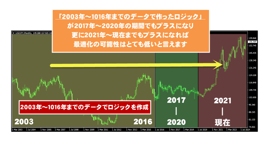 体系的な10段階テストシステムで「過剰最適化」を完全排除