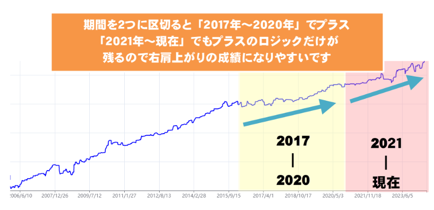 体系的な10段階テストシステムで「過剰最適化」を完全排除